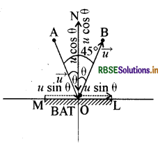 RBSE Solutions for Class 11 Physics Chapter 5 गति के नियम 10