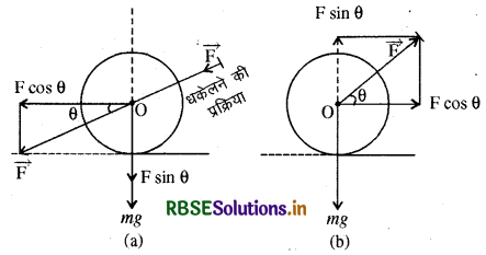 RBSE Solutions for Class 11 Physics Chapter 5 गति के नियम 12