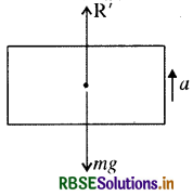 RBSE Solutions for Class 11 Physics Chapter 5 गति के नियम 16