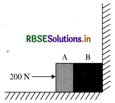 RBSE Solutions for Class 11 Physics Chapter 5 गति के नियम 21