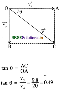 RBSE Solutions for Class 11 Physics Chapter 5 गति के नियम 3