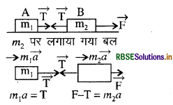 RBSE Solutions for Class 11 Physics Chapter 5 गति के नियम 5