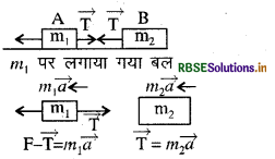 RBSE Solutions for Class 11 Physics Chapter 5 गति के नियम 6