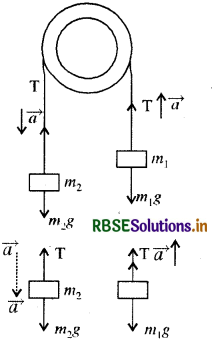 RBSE Solutions for Class 11 Physics Chapter 5 गति के नियम 7