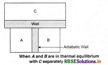 RBSE Class 11 Physics Important Questions Chapter 12 Thermodynamics 11
