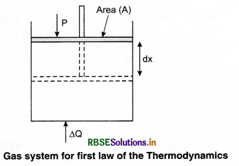 RBSE Class 11 Physics Important Questions Chapter 12 Thermodynamics 13