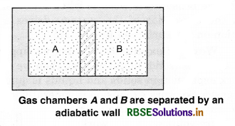 RBSE Class 11 Physics Important Questions Chapter 12 Thermodynamics 26