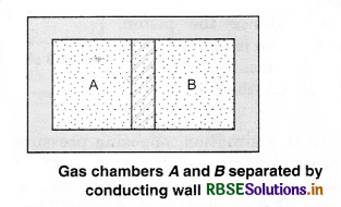 RBSE Class 11 Physics Important Questions Chapter 12 Thermodynamics 27