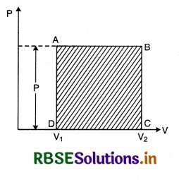 RBSE Class 11 Physics Important Questions Chapter 12 Thermodynamics 28