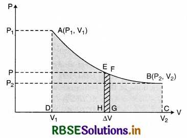 RBSE Class 11 Physics Important Questions Chapter 12 Thermodynamics 29