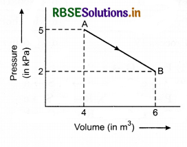 RBSE Class 11 Physics Important Questions Chapter 12 Thermodynamics 41