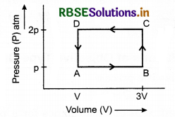 RBSE Class 11 Physics Important Questions Chapter 12 Thermodynamics 47