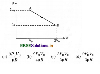 RBSE Class 11 Physics Important Questions Chapter 12 Thermodynamics 50