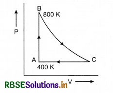 RBSE Class 11 Physics Important Questions Chapter 12 Thermodynamics 51