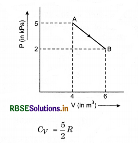RBSE Class 11 Physics Important Questions Chapter 12 Thermodynamics 58