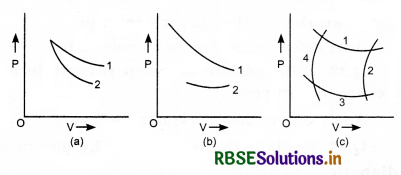 RBSE Class 11 Physics Important Questions Chapter 12 Thermodynamics 8