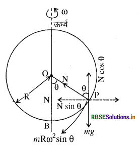 RBSE Solutions for Class 11 Physics Chapter 5 गति के नियम 26
