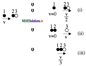 RBSE Solutions for Class 11 Physics Chapter 6 कार्य, ऊर्जा और शक्ति 11
