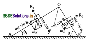 RBSE Solutions for Class 11 Physics Chapter 6 कार्य, ऊर्जा और शक्ति 18