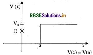 RBSE Solutions for Class 11 Physics Chapter 6 कार्य, ऊर्जा और शक्ति 2