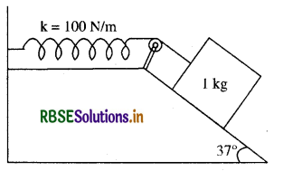 RBSE Solutions for Class 11 Physics Chapter 6 कार्य, ऊर्जा और शक्ति 20