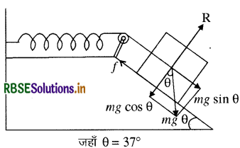 RBSE Solutions for Class 11 Physics Chapter 6 कार्य, ऊर्जा और शक्ति 21