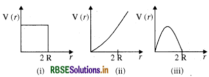 RBSE Solutions for Class 11 Physics Chapter 6 कार्य, ऊर्जा और शक्ति 22