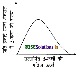 RBSE Solutions for Class 11 Physics Chapter 6 कार्य, ऊर्जा और शक्ति 24