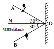 RBSE Solutions for Class 11 Physics Chapter 6 कार्य, ऊर्जा और शक्ति 9