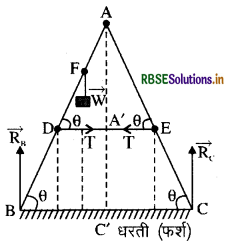 RBSE Solutions for Class 11 Physics Chapter 7 कणों के निकाय तथा घूर्णी गति 17