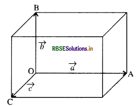 RBSE Solutions for Class 11 Physics Chapter 7 कणों के निकाय तथा घूर्णी गति 2