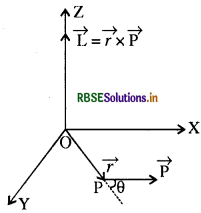 RBSE Solutions for Class 11 Physics Chapter 7 कणों के निकाय तथा घूर्णी गति 3