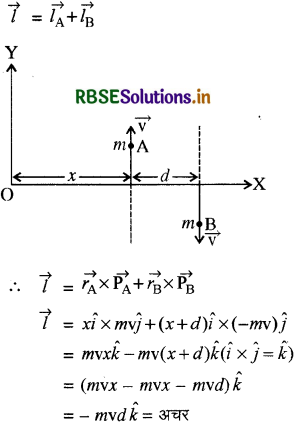 RBSE Solutions for Class 11 Physics Chapter 7 कणों के निकाय तथा घूर्णी गति 4