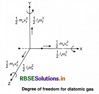 RBSE Class 11 Physics Important Questions Chapter 13 Kinetic Theory 29