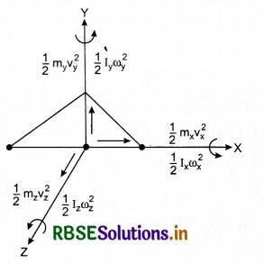RBSE Class 11 Physics Important Questions Chapter 13 Kinetic Theory 30