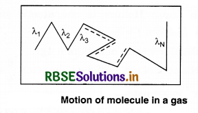 RBSE Class 11 Physics Important Questions Chapter 13 Kinetic Theory 40