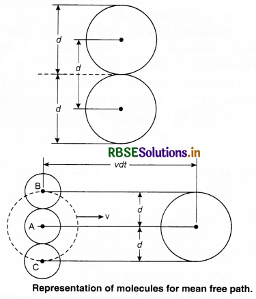 RBSE Class 11 Physics Important Questions Chapter 13 Kinetic Theory 41