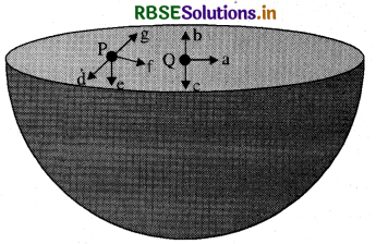 RBSE Solutions for Class 11 Physics Chapter 8 गुरुत्वाकर्षण 5