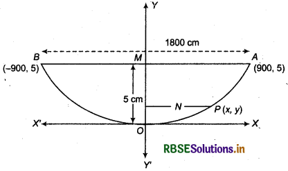 RBSE Class 11 Maths Important Questions Chapter 11 Conic Sections 2