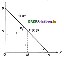 RBSE Class 11 Maths Important Questions Chapter 11 Conic Sections 3