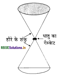 RBSE Solutions for Class 11 Physics Chapter 9 ठोसों के यांत्रिक गुण 23