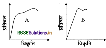 RBSE Solutions for Class 11 Physics Chapter 9 ठोसों के यांत्रिक गुण 4