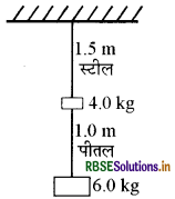 RBSE Solutions for Class 11 Physics Chapter 9 ठोसों के यांत्रिक गुण 6