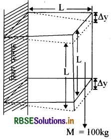 RBSE Solutions for Class 11 Physics Chapter 9 ठोसों के यांत्रिक गुण 8