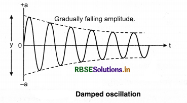 RBSE Class 11 Physics Important Questions Chapter 14 Oscillations 15