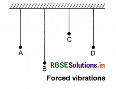 RBSE Class 11 Physics Important Questions Chapter 14 Oscillations 18