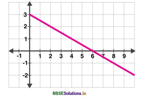 RBSE Class 11 Physics Important Questions Chapter 14 Oscillations 21