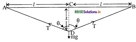 RBSE Solutions for Class 11 Physics Chapter 9 ठोसों के यांत्रिक गुण 28