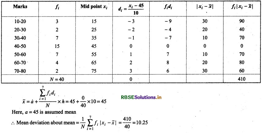 RBSE Class 11 Maths Important Questions Chapter 15 Statistics 7