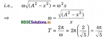 RBSE Class 11 Physics Important Questions Chapter 14 Oscillations 43